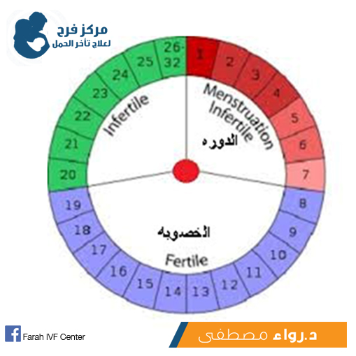 كيفية معرفة فترة الاباضة عند المراه 20160709 252