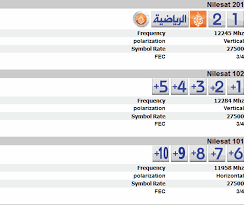 تردد الجزيرة الرياضية على النايل سات - تردد الجزيرة الرياضية الجديد 20160719 62