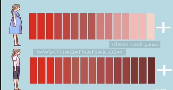 ما هو لون دم الحيض D985D8A7 D987D988 D984D988D986 D8Afd985 D8A7D984D8Add98Ad8B6