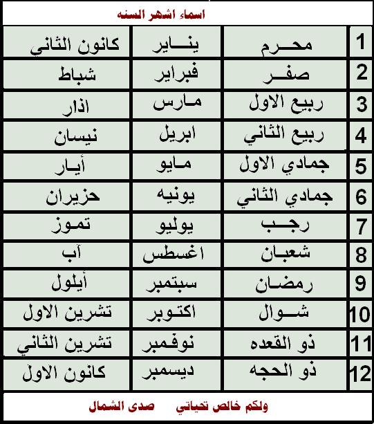 ترتيب شهور السنة الميلادية Qatarw-Com 1047433737