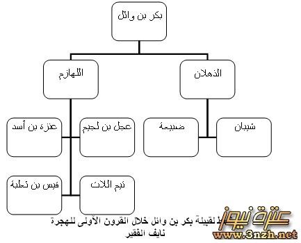 اصل النسب في قبيلة عنزة 20160716 719