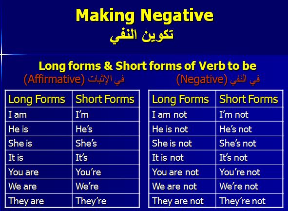 قواعد اللغة الانكليزية المشهورة 20160719 1223