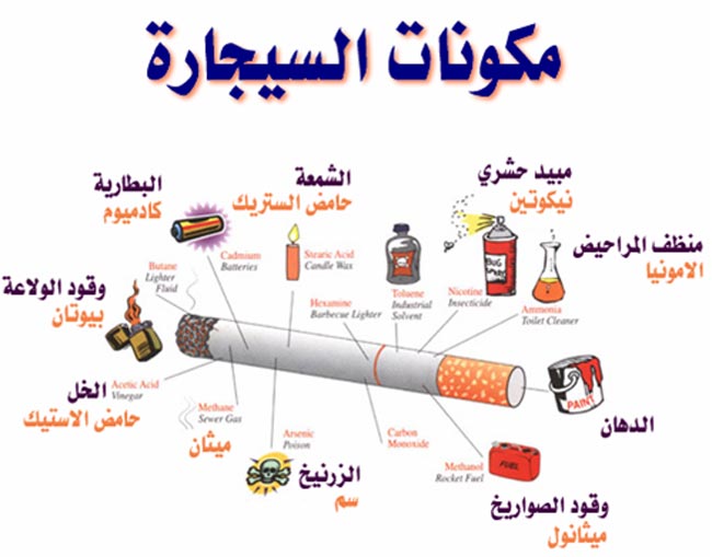 توبيكات عن التدخين واضراره - توبيكات خلتني اتوقف عن التدخين نهائيا 20160720 1525