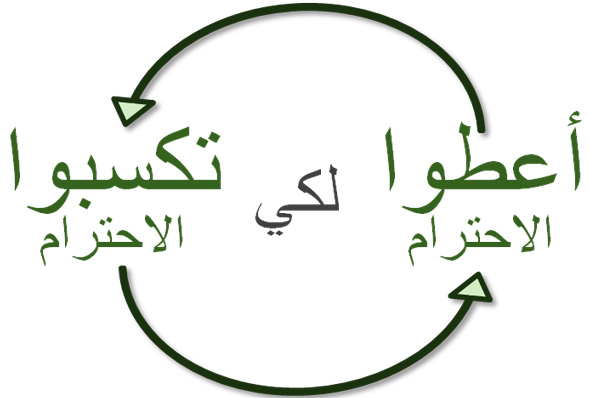 الاحترام بين الاصدقاء - تبادل الكلمات الخلوقة والادب بين الاصحاب الوفيين 20160627 232