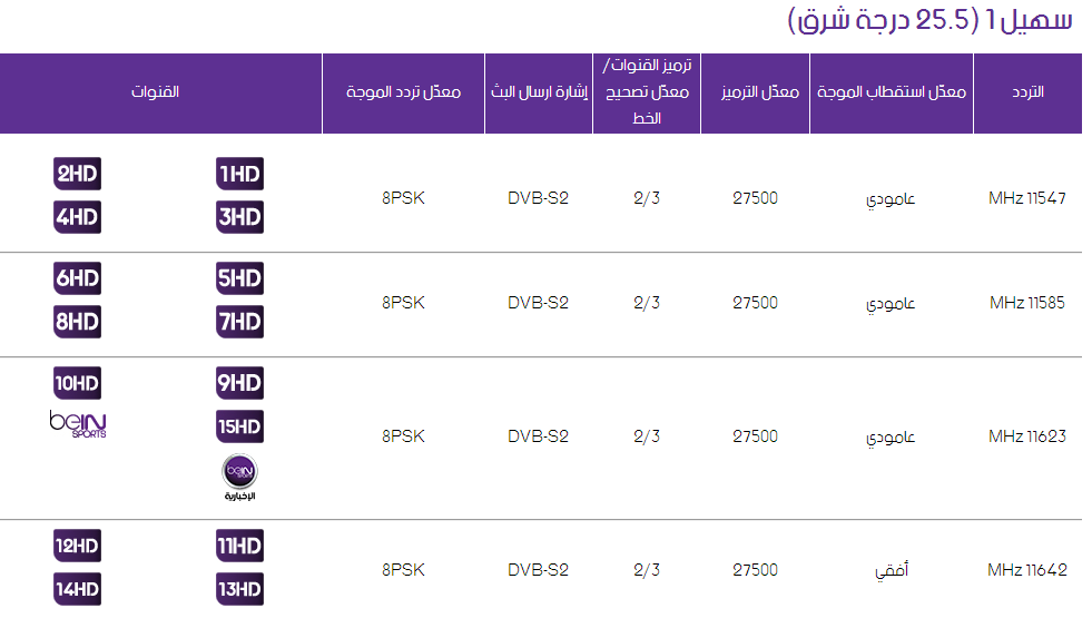 ترددات قنوات النايل سات 2020 - كل ما هو جديد عن الترددات للعام الجديد 20160706 67