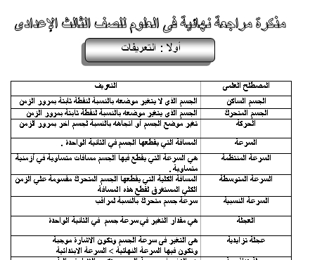 منهج العلوم للصف الثالث الاعدادي الترم الثاني - شرح مبسط لدرجات نهائية 20160703 35