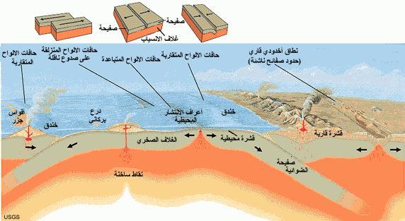 ازاى كل دة - بحث حول الزلازل والبراكين 20160630 81