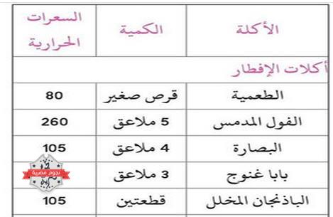 السعرات الحرارية في الاكلات 20160716 1267