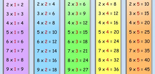 تعليم جدول الضرب بسهولة - حفظ جدول الضرب دون تكراره 20160718 1276