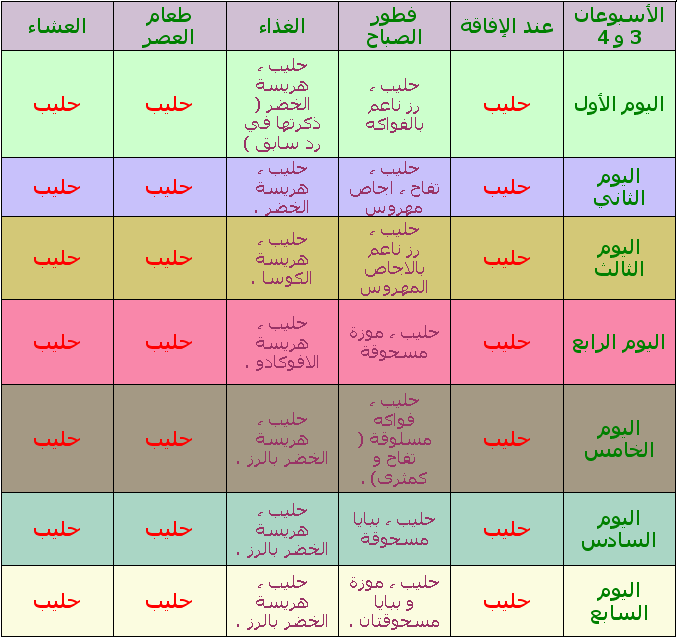 اكل الطفل في الشهر الثامن 20160609 28