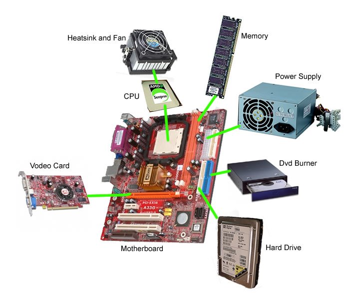 معلومات عن الهاردوير Hardware واهم اجزائه - احداث هذا الفيلم بالتفصيل 20160624 1116