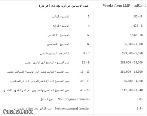 قيمة تحليل الحمل الرقمى 20160712 74