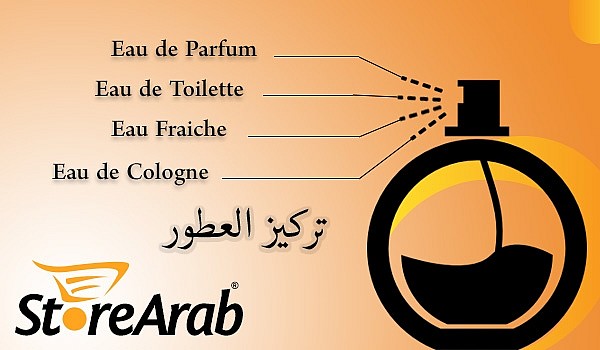 افضل طريقة لتركيز العطور - العطر فالقلب والعقل 20160628 1890