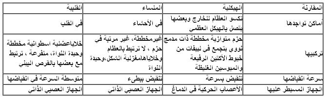 مصطلحات قاموس طبية وصيدلانيه - مصطلحات مفيده جدا لكل دارس صيدلة 12977176791