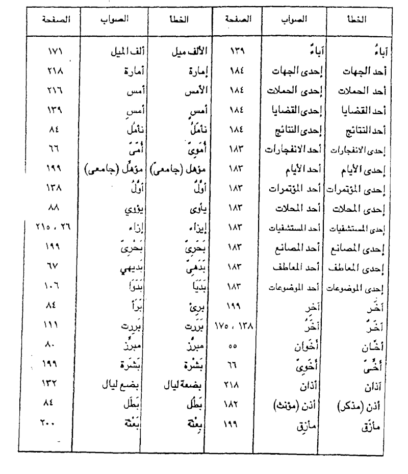 الاخطاء الشائعة في اللغة العربية - تعلم الكتابة العربية الصحيحة 20160718 217