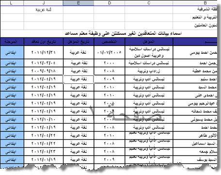 اخر اخبار المتعاقدين بالتربية والتعليم بالشرقية - اخبار حصريه بموقعنا 20160708 709