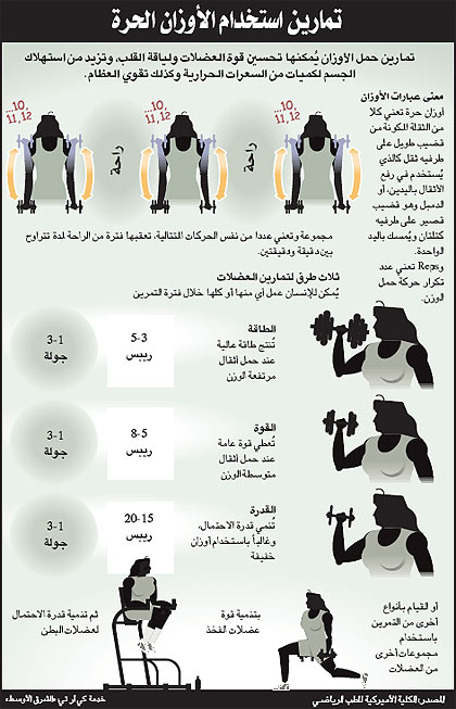 طريقة عمل تمارين ايروبيك - لن تتخيل اهمية رياضة الايروبيك 20160629 2448