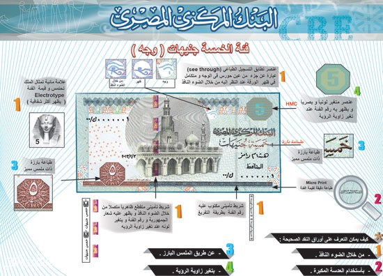 صوره فلوس المطبوعة الجديدة