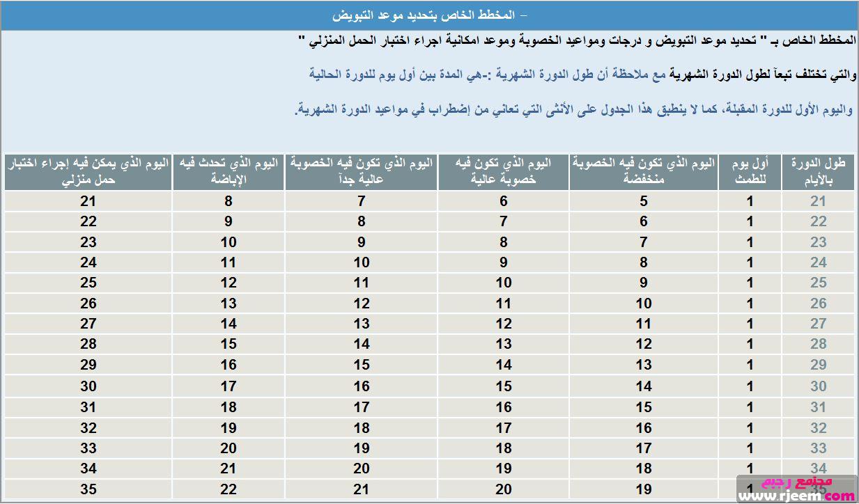 منع الحمل بالعد والحساب 20160719 1616