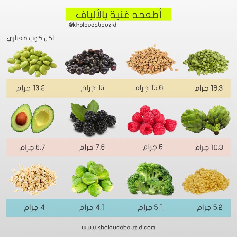 الاطعمة الغنية بالالياف ، مادة مفيدة جدا للجسم 289212 1