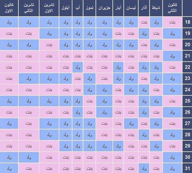 معرفة نوع الجنين بالجدول الصيني الجدول الصيني1