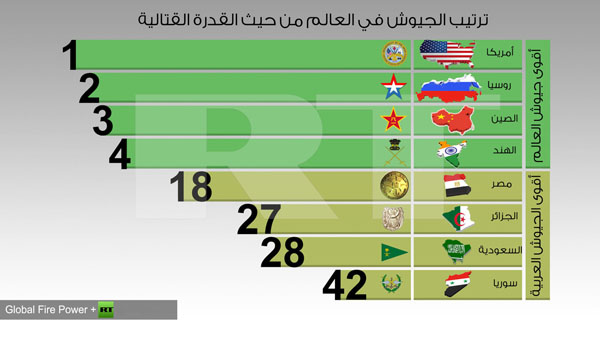 اغنى دولة في العالم ويكيبيديا 20160620 538