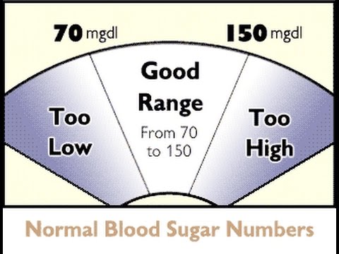 نسبة السكر الطبيعية في الدم - كيف تحسب نسبة ارتفاع السكر بالدم 20160708 883