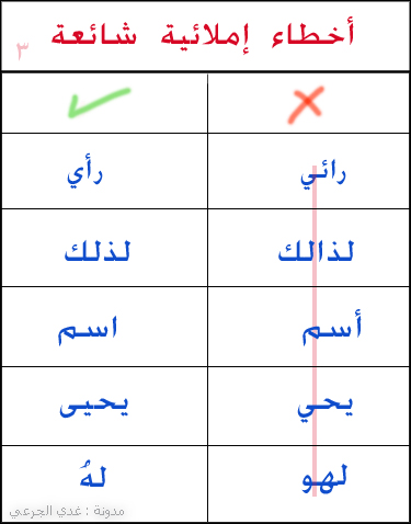 الاخطاء الشائعة في اللغة العربية - تعلم الكتابة العربية الصحيحة D8B1D982D985 31