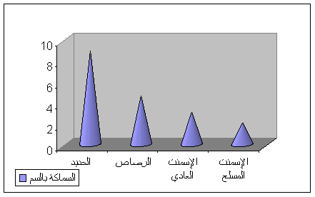 بحث عن التلوث الاشعاعي كامل - موجات تصيب الانسان وتؤدي للموت 20160624 12