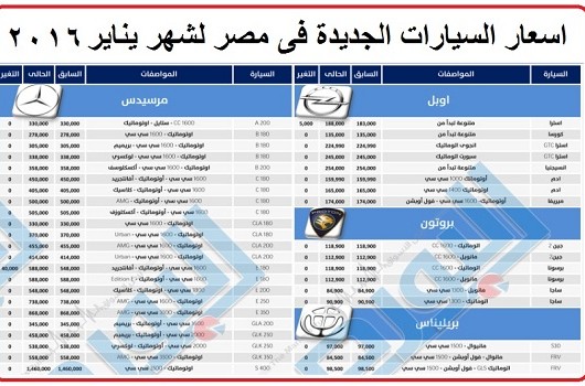 قائمة باسعار سيارات 2020 - متخليش حد يضحك عليك وانت بتشتري عربيتك 20160703 680