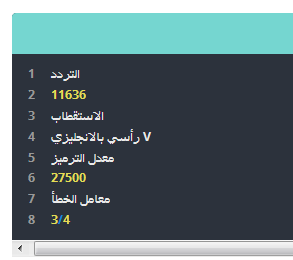 كنت بدور عليه واخيرا لقيته - تردد قناة قطر علي النايل سات 20160717 168