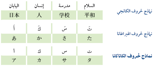 مجموعة حروف يابانية مكتوبة 20160719 37