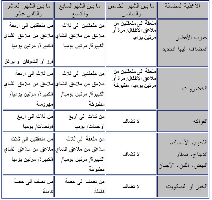 اكل الطفل في الشهر الثامن 20160609 795