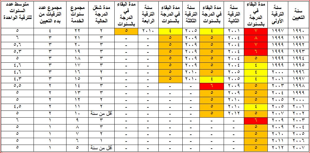 جدول اجازات سلطنة عمان 20160716 907