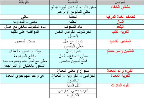 موسوعة الاعشاب الطبية وفوائدها 20160628 2074