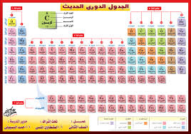 الجدول الدوري الحديث للعناصر 20160614 1347