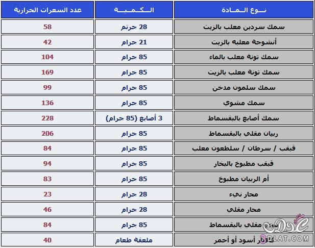 السعرات الحرارية في الاكلات 20160716 1268