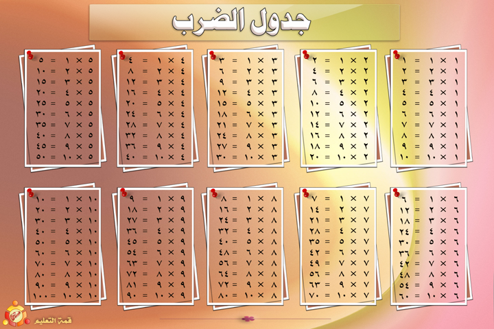 جدول الضرب من 1 الى 10 20160627 69