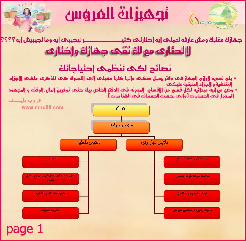 تجهيزات العروس وكوشات للعروس , مفاجاة جامدة جدا عشان كل عريس وعروسة