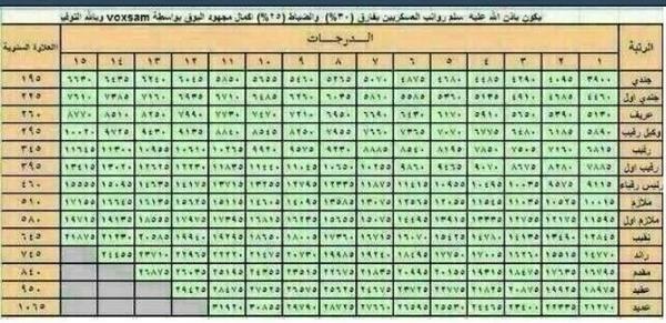 سلم الرواتب العسكريين 20160618 502