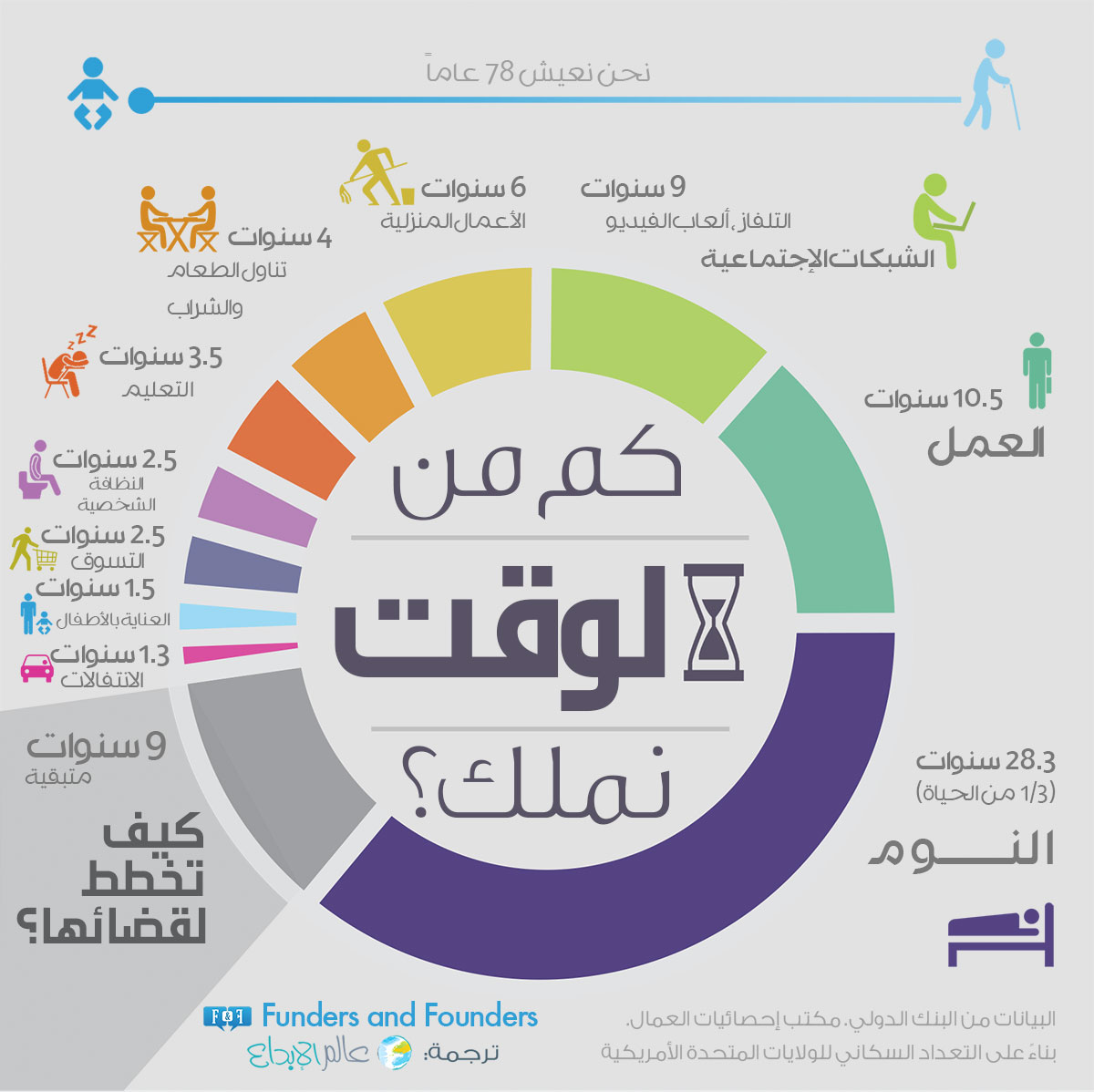 جدول تنظيم العمل اليومي 20160620 58