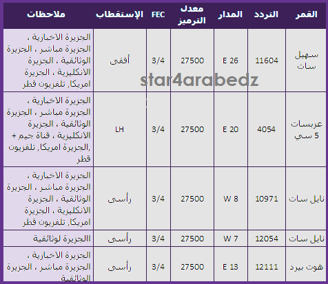 قنوات ملهاش حل - احدث ترددات عرب سات 20160717 38