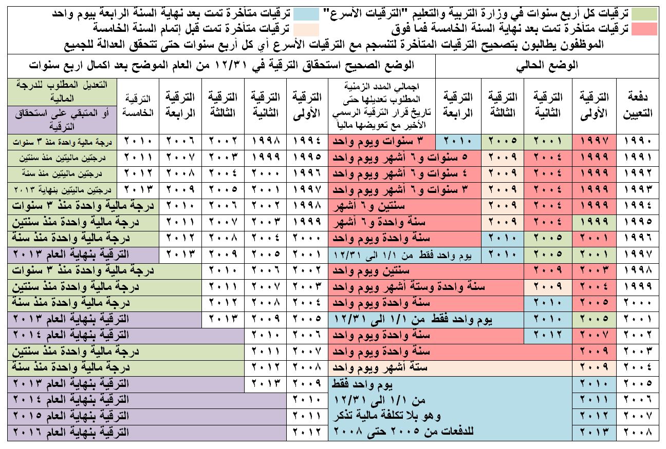 جدول اجازات سلطنة عمان 20160716 906