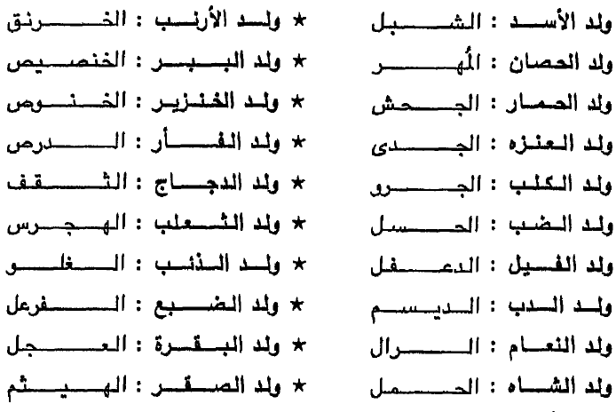 تعرف علي اسماء الحيوانات