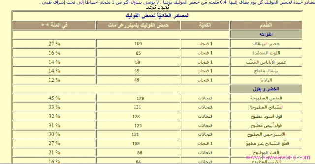 غذاء الحامل في الشهر الثالث - تفاصيل حجم الجنين في الحمل 20160716 33