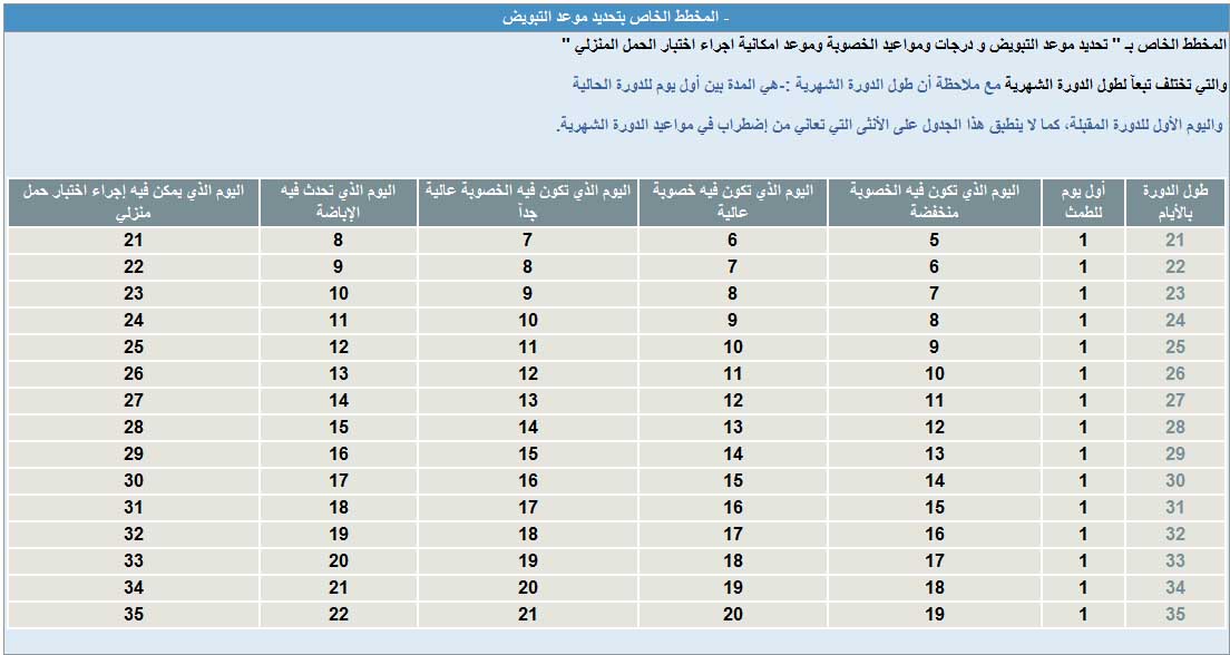 كيفيه حساب فترة التبويض - ازاى تحسبي لفترة التبويض بعد الدورة مباشرتا Qatarw-Com 940121385