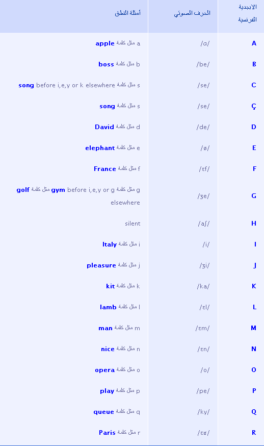 حروف فرنسية وطريقة نطقها - لطفلك علميه بنفسك نطقها بشكل سليم 20160713 237