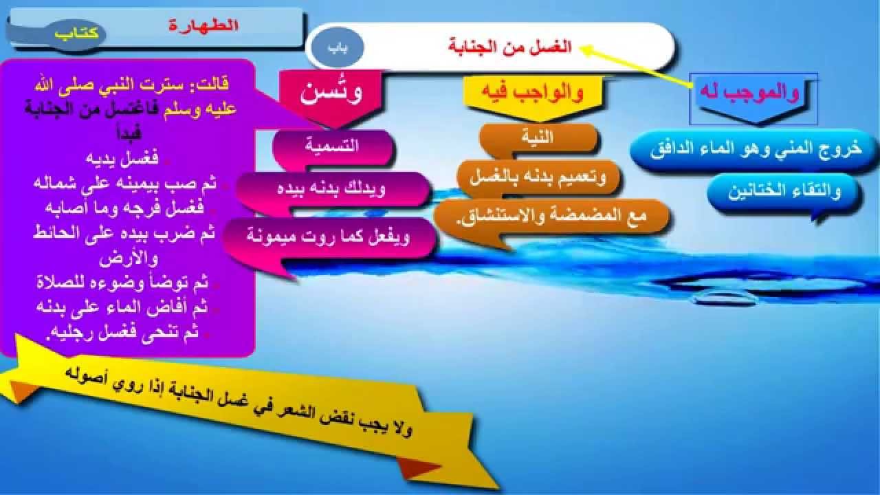 كيف الغسل من الجنابة للرجل - طريقة الصحيحة للأغتسال من الجنابة 20160630 1712