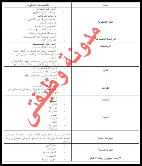 اخبار مسابقة التربية والتعليم 2020 - تعيين 45 الف معلم سنويا في مسابقة الوزارة 20160718 3335