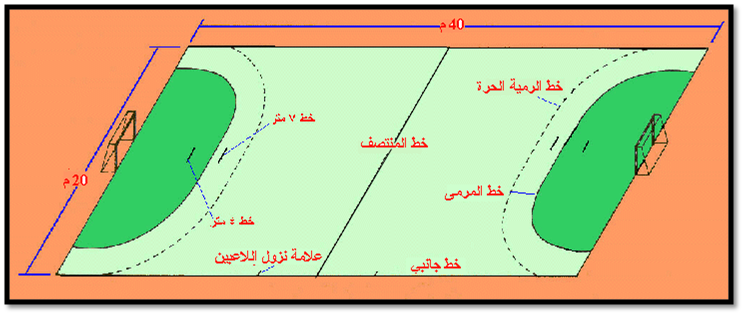 بحث عن كرة اليد - ان كنت من هواتها تعرف على قواعد كرة اليد 20160720 18